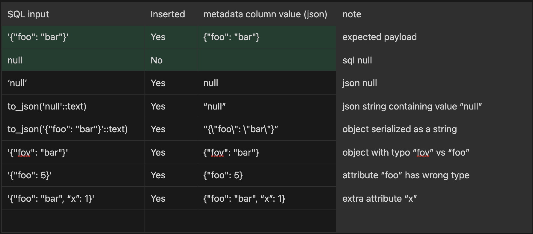 Check constraints